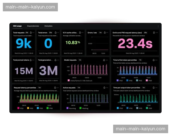 Adobe Experience Cloud如何助力皇马打造沉浸式体育娱乐体验网页